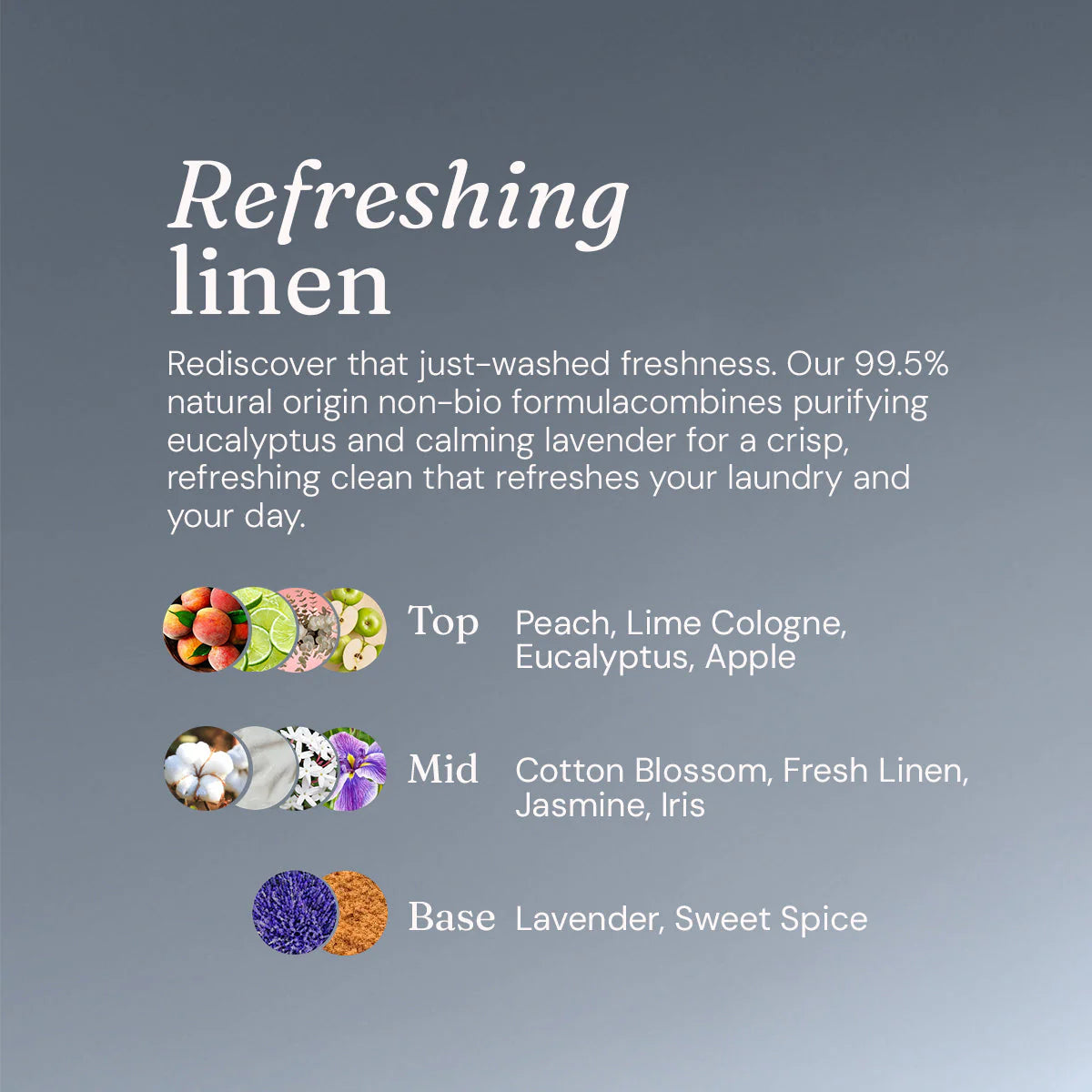 A gray informational graphic with the heading 'Refreshing linen' and descriptive text about a 99.5% natural origin non-bio formula combining eucalyptus and calming lavender.