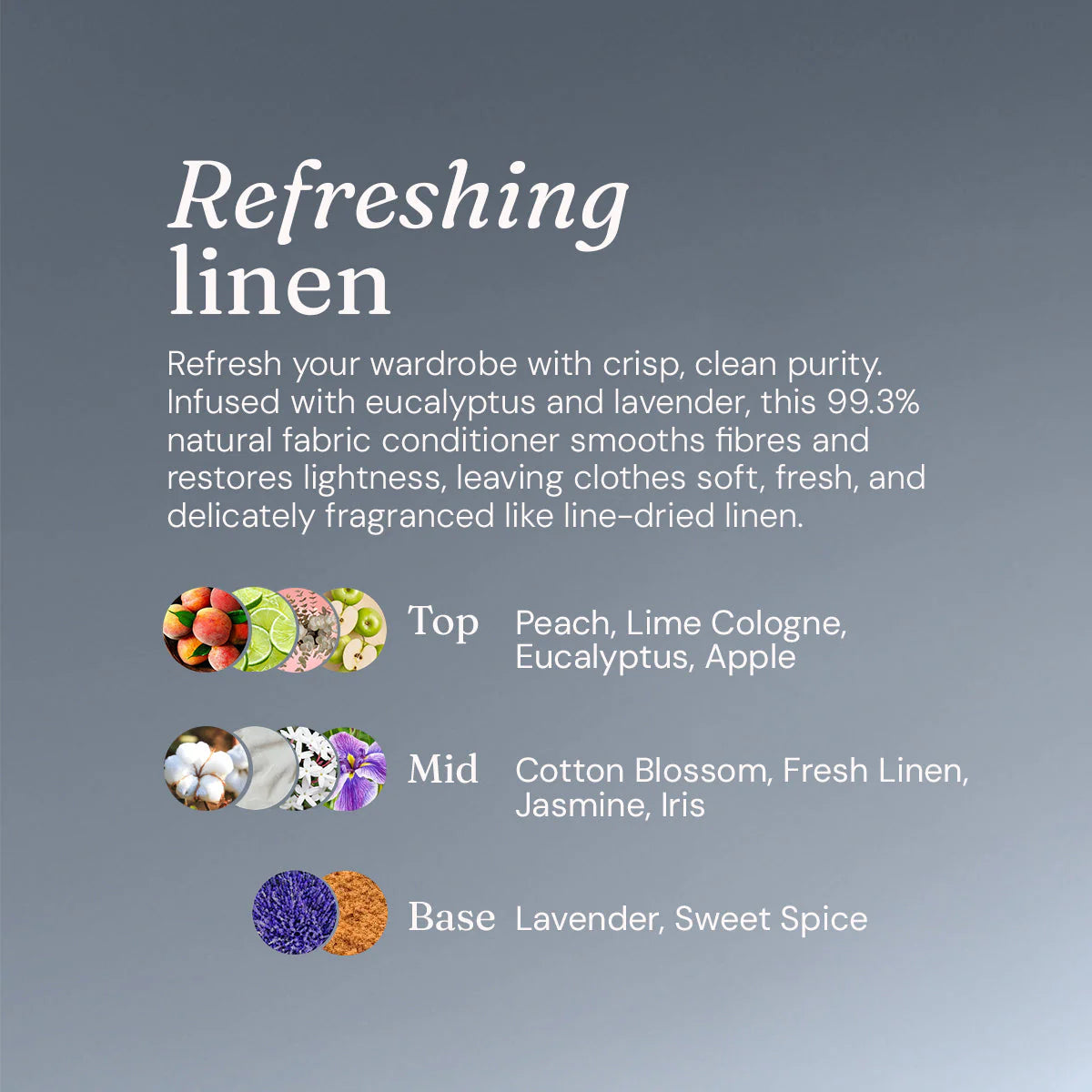 Text description of a fabric conditioner with fragrance notes on a gray background